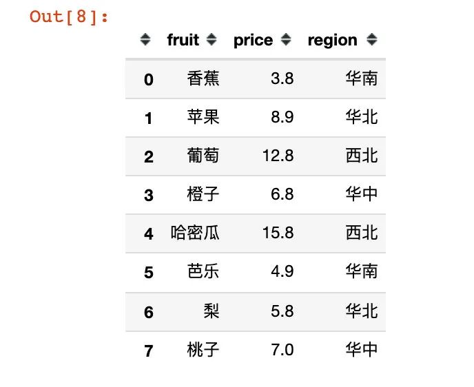 怎么用Pandas構建數(shù)據(jù)