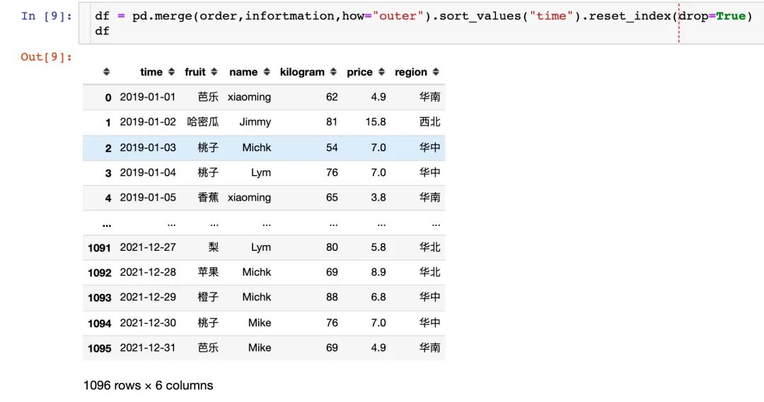 怎么用Pandas構建數(shù)據(jù)