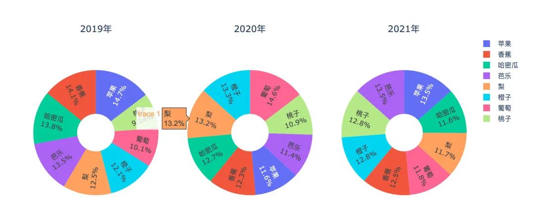 怎么用Pandas構建數(shù)據(jù)