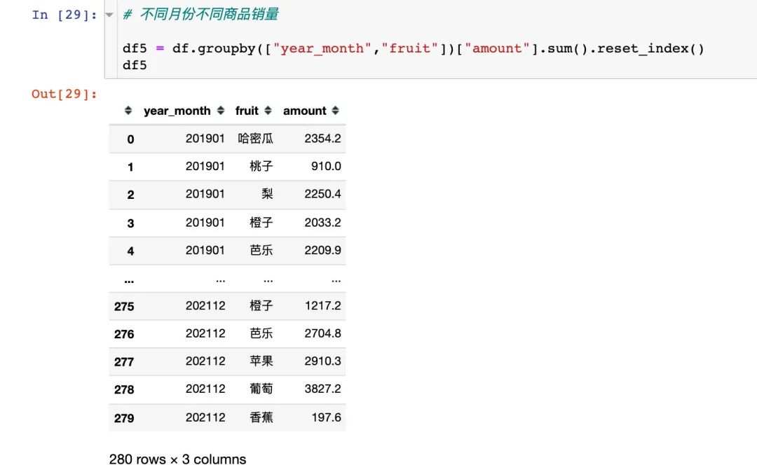 怎么用Pandas構建數(shù)據(jù)