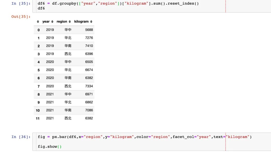 怎么用Pandas構建數(shù)據(jù)