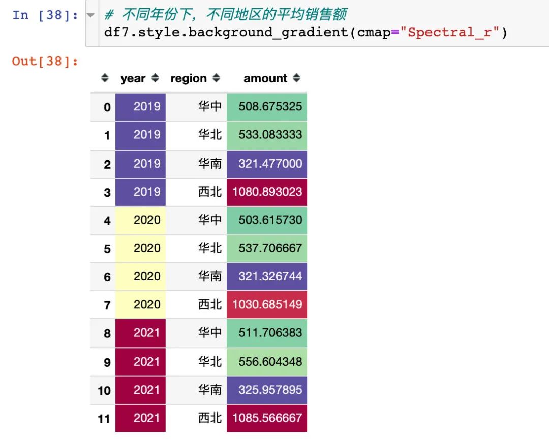 怎么用Pandas構建數(shù)據(jù)