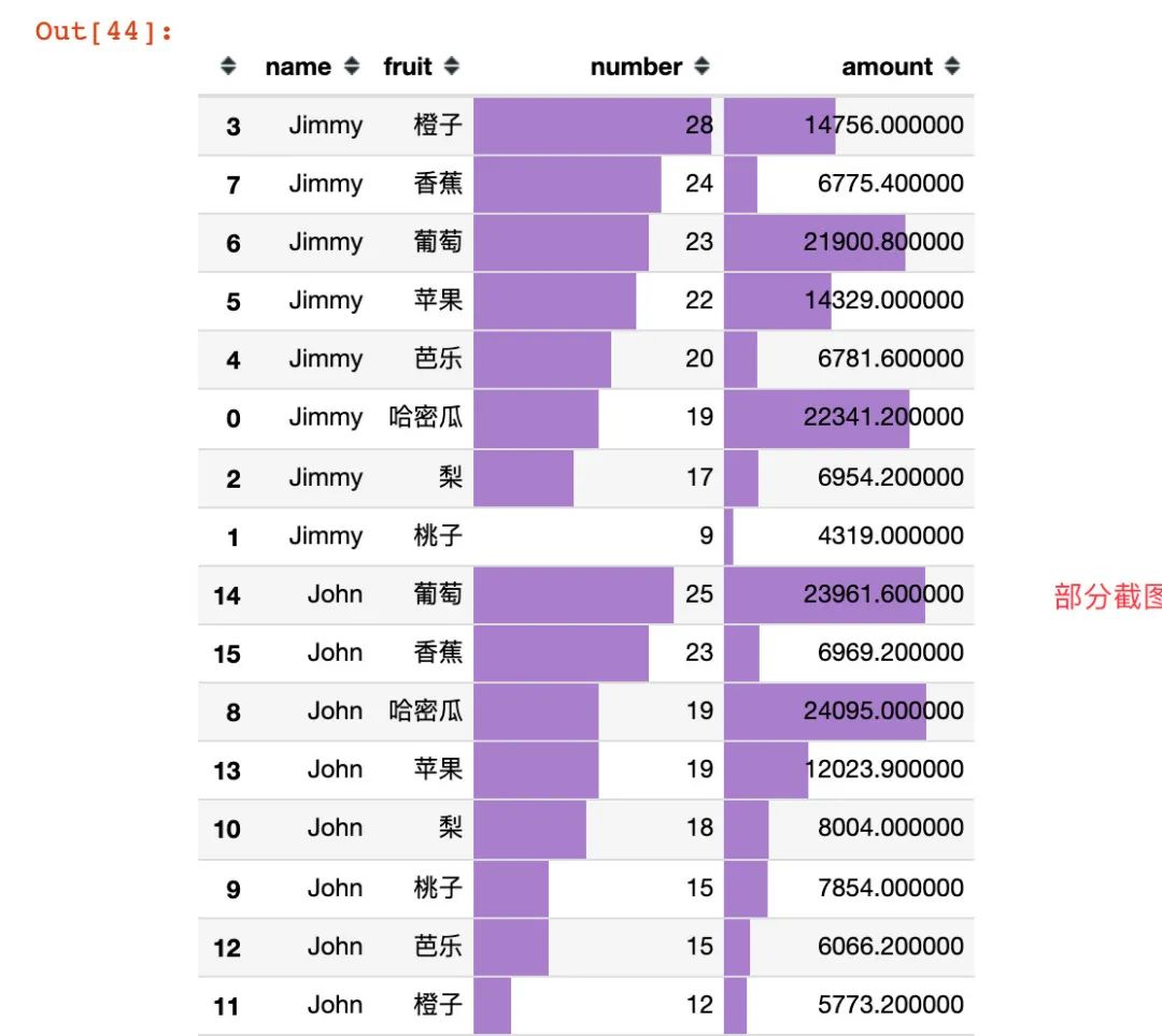 怎么用Pandas構建數(shù)據(jù)