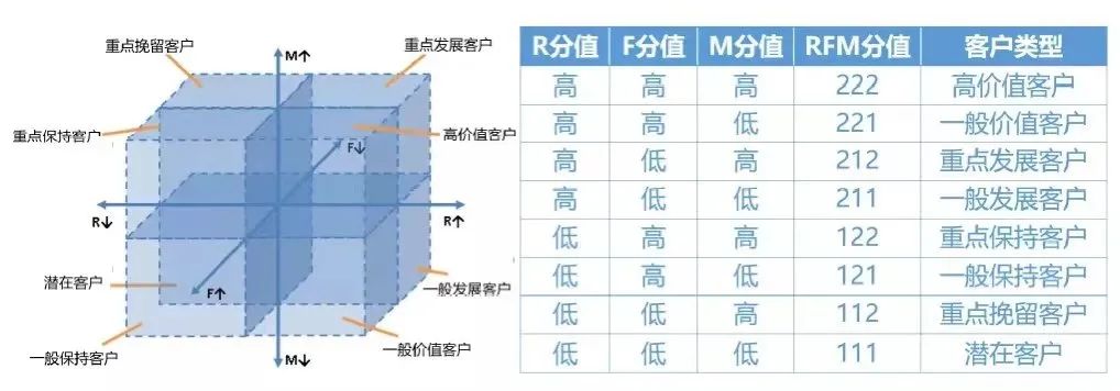 怎么用Pandas構建數(shù)據(jù)