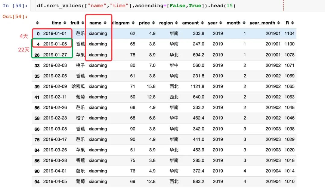 怎么用Pandas構建數(shù)據(jù)