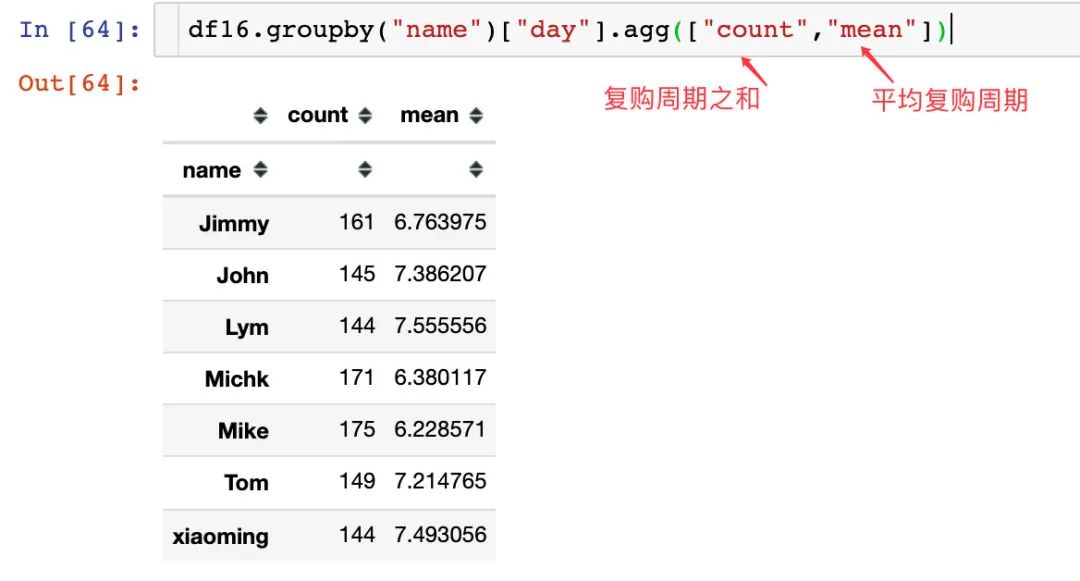 怎么用Pandas構建數(shù)據(jù)