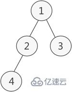 C语言二叉树的链式存储结构是怎样的