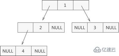 C语言二叉树的链式存储结构是怎样的