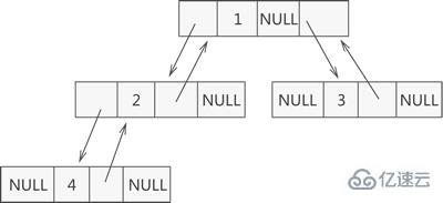 C语言二叉树的链式存储结构是怎样的