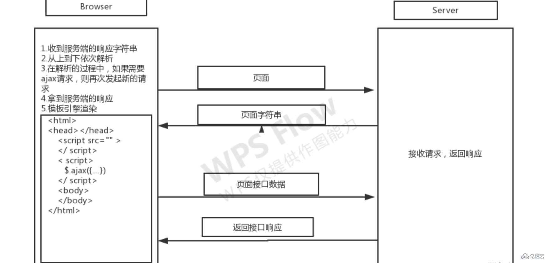 如何深入浅析CSR和SSR