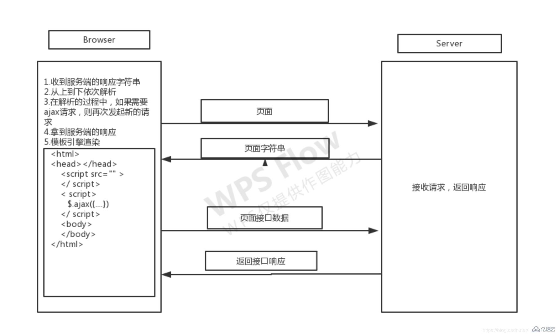 如何深入浅析CSR和SSR