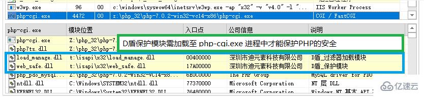 為什么會(huì)出現(xiàn)w3wp.exe修改php-cgi內(nèi)存的情況