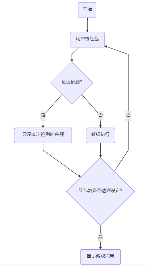 Vue实现红包雨小游戏的示例代码是什么