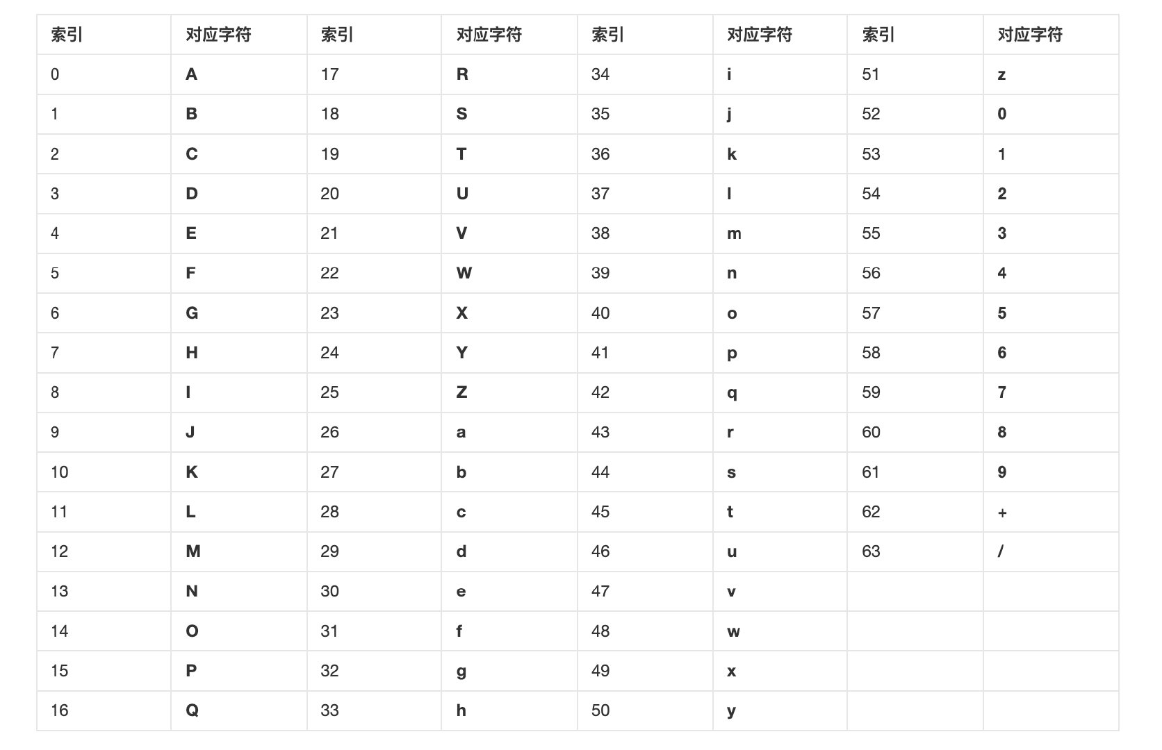 Go語言中的Base64編碼原理以及使用是怎樣的