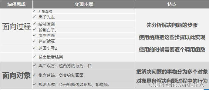 Python类和对象的示例分析