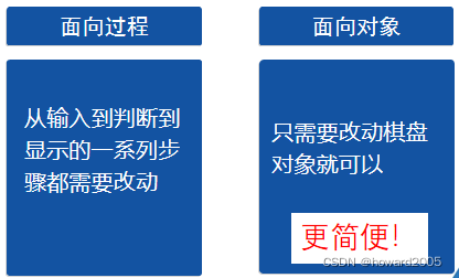 Python类和对象的示例分析