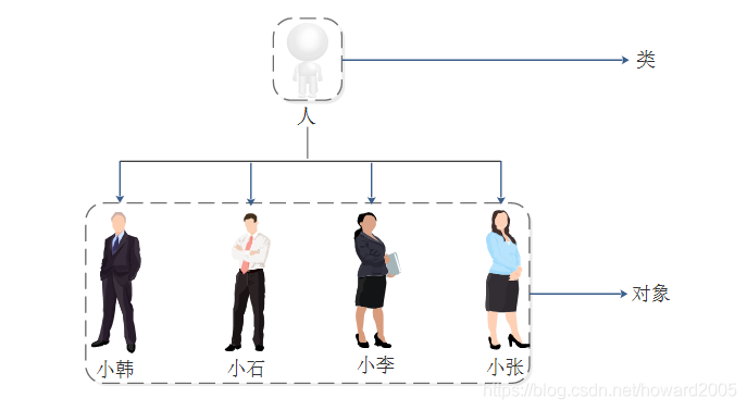 Python類和對象的示例分析