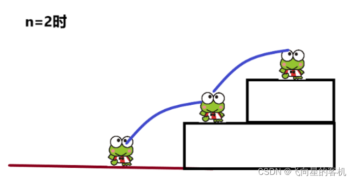 C语言如何解决青蛙跳台阶问题
