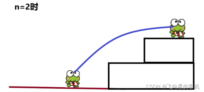 C语言如何解决青蛙跳台阶问题