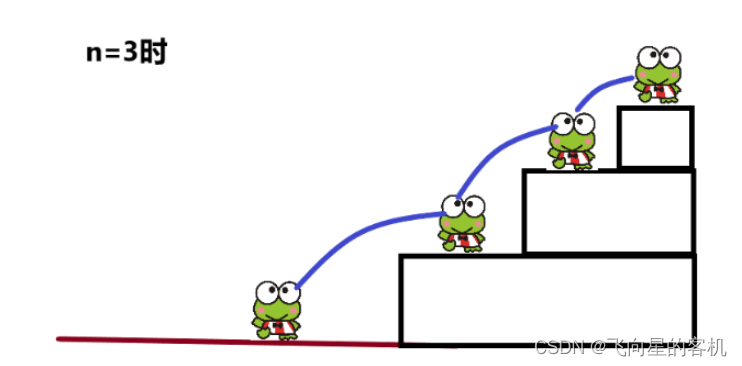 C语言如何解决青蛙跳台阶问题