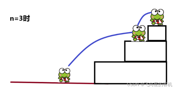 C语言如何解决青蛙跳台阶问题