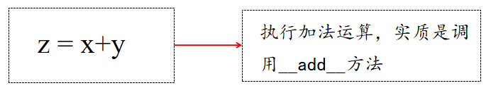 Python运算符重载实例分析