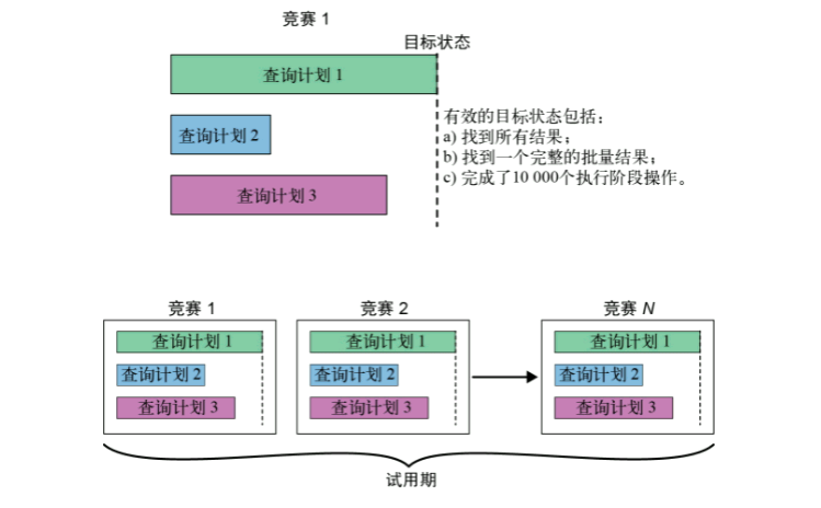 MongoDB中什么情況下索引會選擇策略