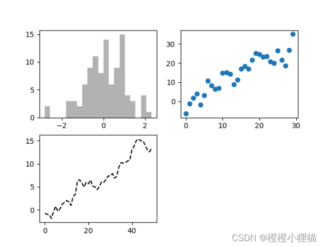 python數(shù)據(jù)可視化的操作有哪些