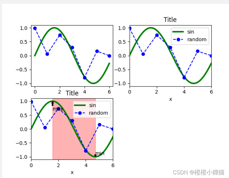 python数据可视化的操作有哪些