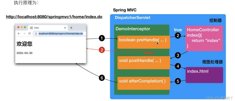 java SpringMvc中拦截器怎么用