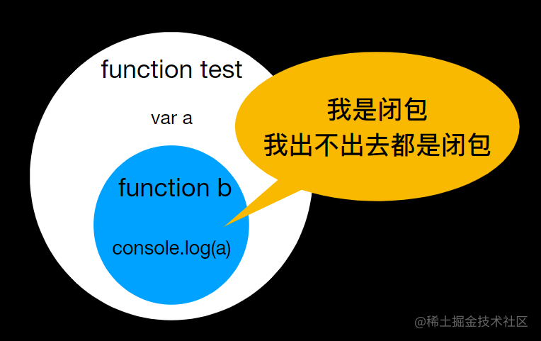 闭包在js中是什么意思