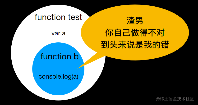 閉包在js中是什么意思