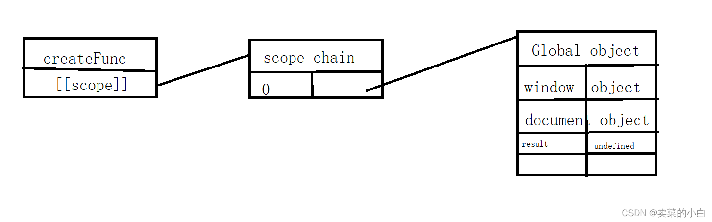 怎样解析javascript的闭包