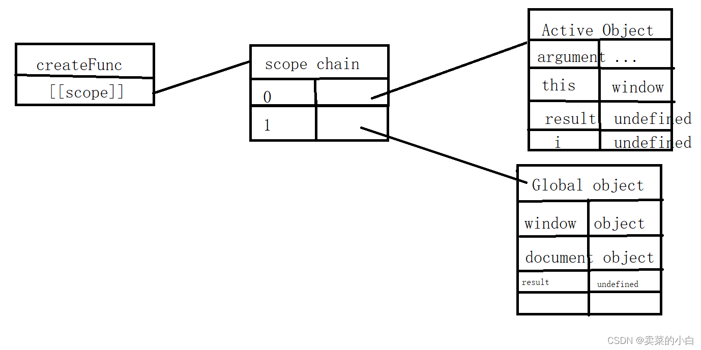 怎样解析javascript的闭包