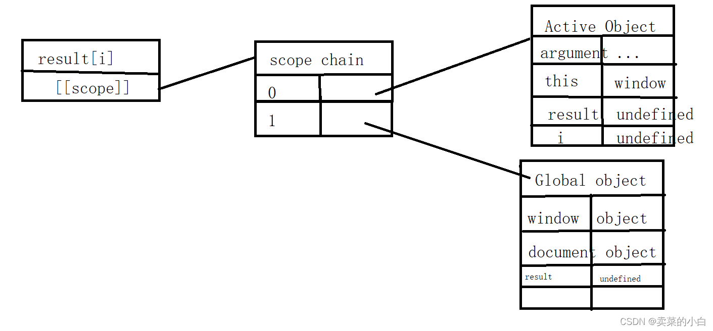 怎样解析javascript的闭包