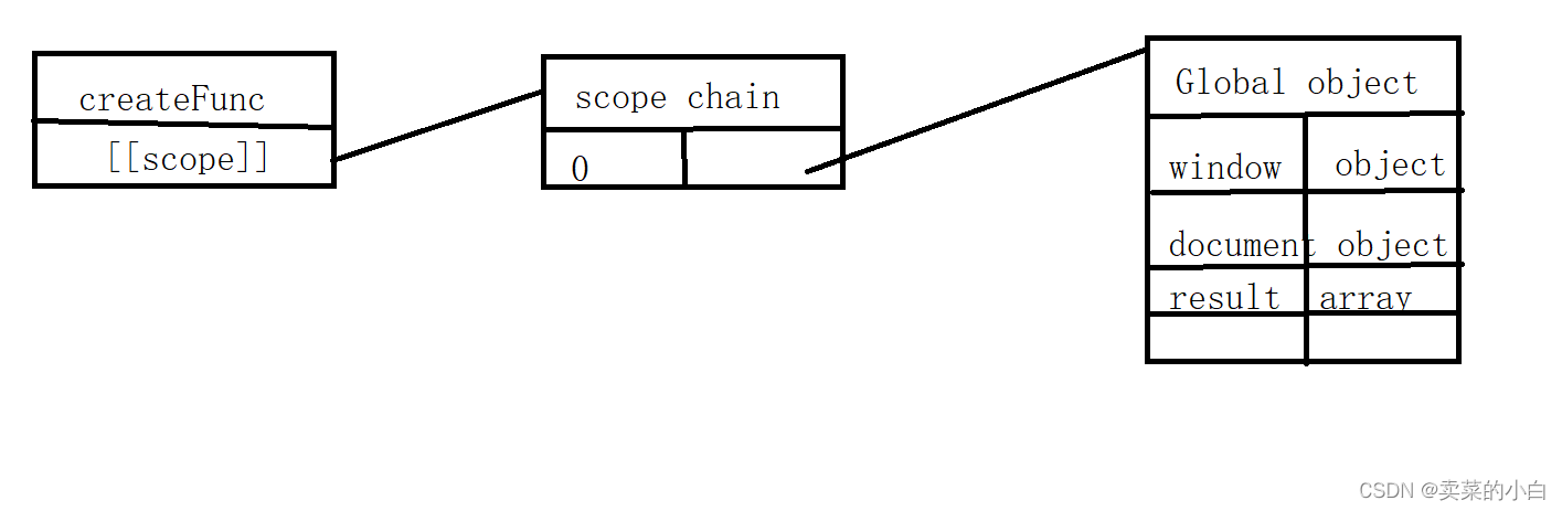 怎样解析javascript的闭包