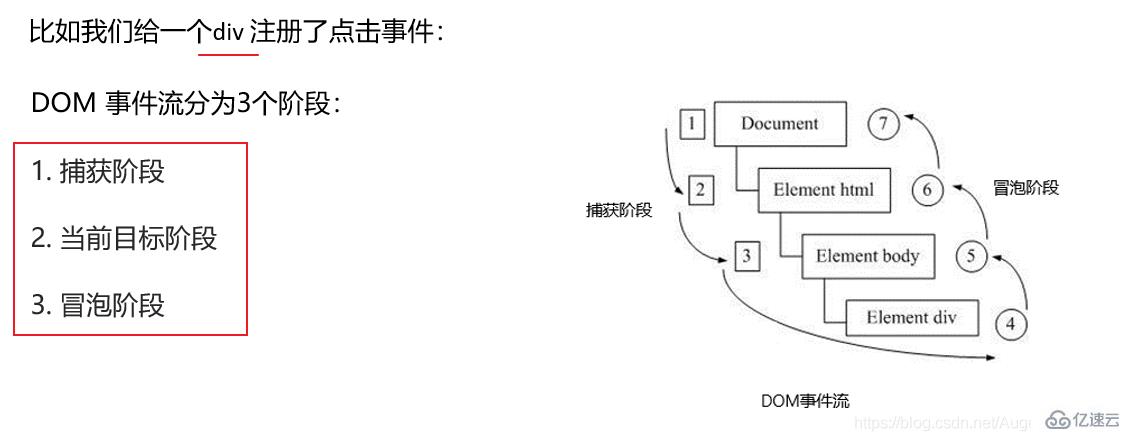 JavaScript中的DOM技术怎么用