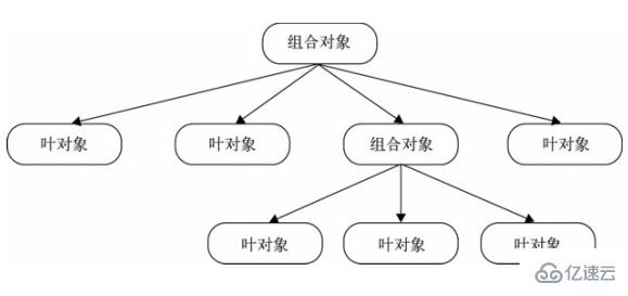 javascript中的设计模式具体有哪些