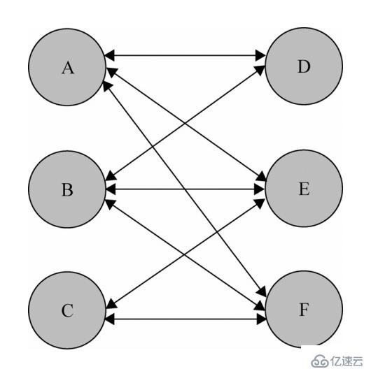 javascript中的設(shè)計模式具體有哪些