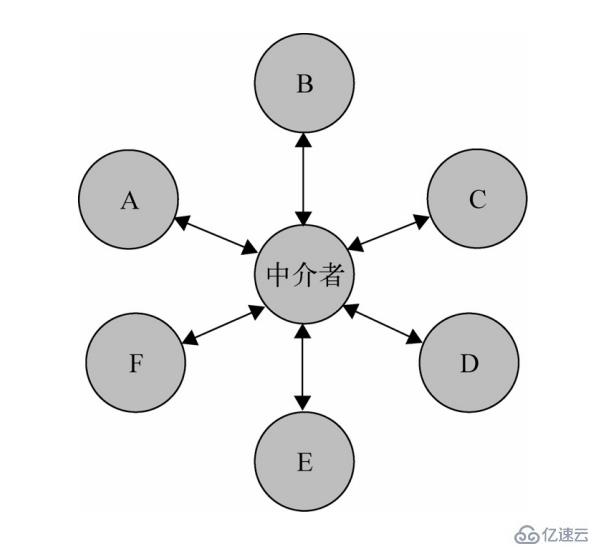 javascript中的設(shè)計模式具體有哪些