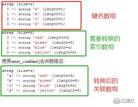 php如何将索引数组转成关联数组