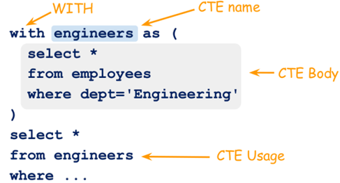 MariaDB表中的公用表表达式CTE怎么理解