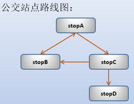 MariaDB表中的公用表表达式CTE怎么理解