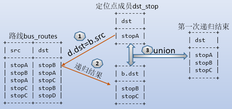 MariaDB表中的公用表表达式CTE怎么理解