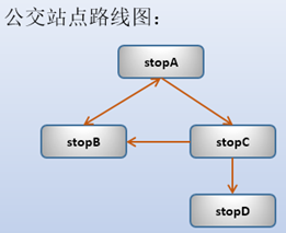 MariaDB表中的公用表表达式CTE怎么理解