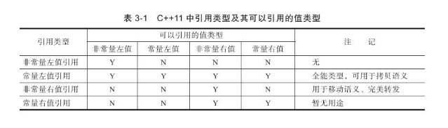 C++中左值和右值的區(qū)別是什么