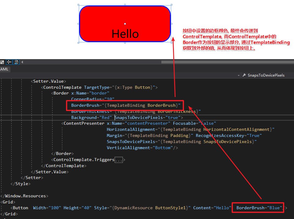 WPF控件模板与其触发器是怎样的
