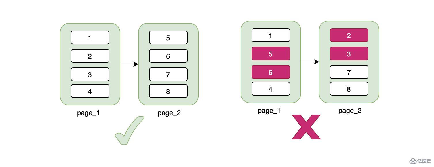 MySQL索引的坑怎么解决