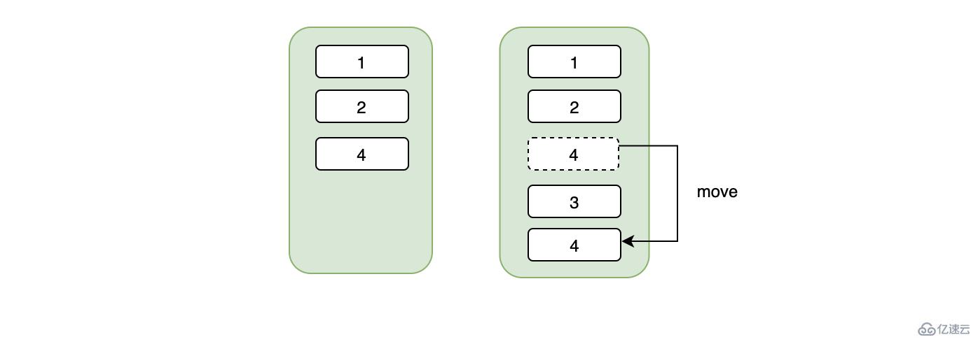 MySQL索引的坑怎么解決