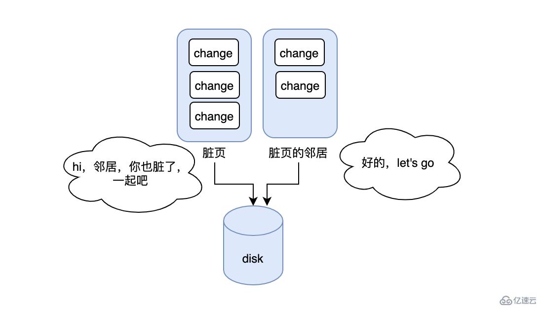 MySQL索引的坑怎么解决